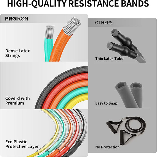 Resistance Bands Set 14 Pieces Anti-Snap Resistance Band Exercise with Handles, Door Anchor, Ankle Straps, Training Manual and Carrying Bag