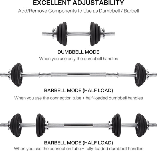 METEOR 20Kg Adjustable Dumbbell Set, One Set for All, Dumbbell and Barbell, Compact Hand Weight Set - Solid Cast Iron Plate with Steel Handle - Upgradable Home Gym Exercise Weight Set