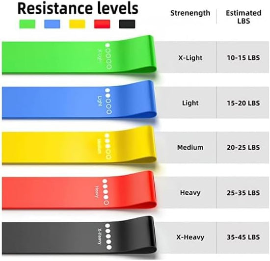 Fitness Resistance Bands for Indoor/Outdoor Workouts and Muscle Toning, with Each Band Indicating Different Strength Levels, Black-Extra Heavy, Red-Heavy, Yellow-Medium, Blue-Light, Green-Extra Light
