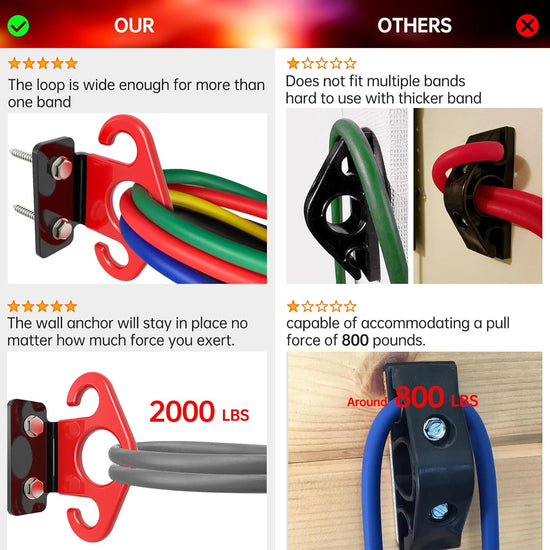 Resistance Band Wall Anchors,Workout Wall Mount Anchor,Band Wall Mounts Gym Anchor,Band Hooks, Space-Saving Wall-Mounted Clip for Home Gym Workouts,For Strength Training,Fitness,Physical Therapy