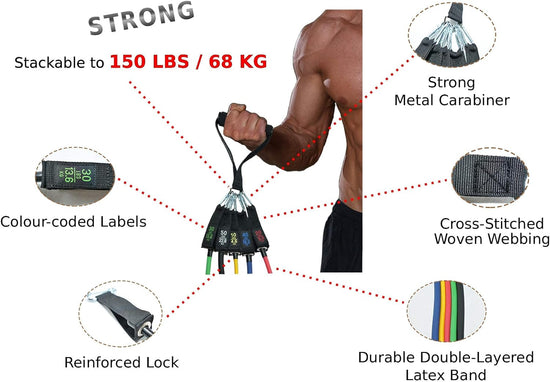 Exercise Resistance Bands Set - 5 Workout Bands Stackable 110-150 Lbs. Strength Training Tubes with Handles, Ankle Straps, Door Anchor, Carry Bag. Fitness Equipment for Home Gym Yoga