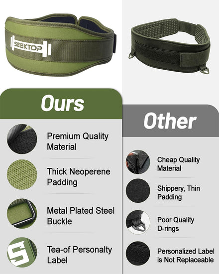 Weight Lifting Belt - Gym Lifting Belt for Men & Women, Quick Locking Back Support for Powerlifting, 4 Inch Neoprene Weightlifting Belt for Cross Training, Squats, Workout