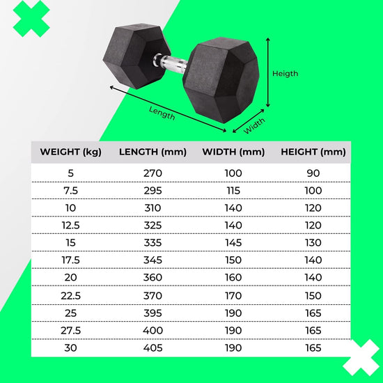 Essential Rubber Hex Dumbbell Pair for Men & Women - Suitable for Home Gym Weight Lifting, Fitness Workout Exercise. Available in 5Kg - 30Kg