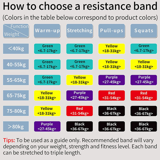 Pull up Bands Heavy Duty Resistance Band Assisted Training Bands Ideal for Men and Women Crossfit,Assisted Pull-Ups, Body Stretching,Powerlifting,Physical Therapy