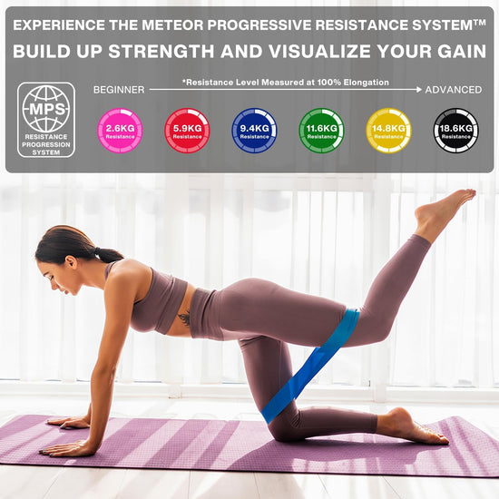 Meteor Essential Stretching Bands, Resistance Loop Set, Natural Latex Fitness Band for Workout, Yoga, Weightlifting, Physical Therapy, Rehab, Improve Mobility and Strength (Olympic)