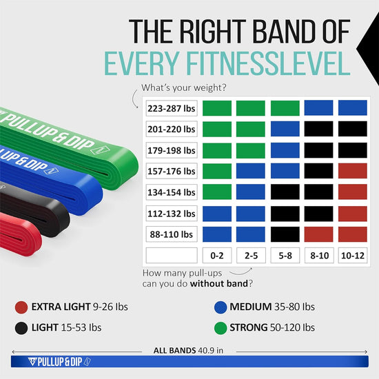 Pull up Assistance Bands -  Resistance Bands for Pull up Assist, Resistance Band, Heavy Duty Resistance Bands, Inlcudes Exercise Ebook with 35 Exercises in Pull up Bands Assistance Bands