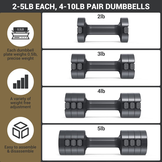 Adjustable Dumbbells Hand Weights Set:  4 in 1 Weight Adjustment Each 2Lb 3Lb 4Lb 5Lb Free Weights Fast Adjust Dumbbell Weight Set of 2 for Women Men Home Gym Workout Strength Training