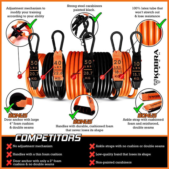 Resistance Bands Set – 11 Pc. Kit with 5 Adjustable-Resistance Exercise Bands, Handles, and Ankle Straps – Workout Bands for At-Home Fitness, Strength Training, and Physical Therapy