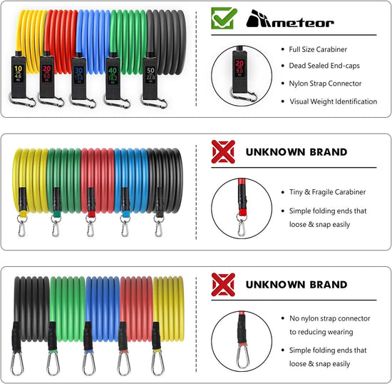 Meteor Essential 150LBS Resistance Band Set, 18 Pieces Resistance Bands, Resistance Loop Set, Natural Latex Fitness Bands for Workout, Yoga, Weightlifting, Therapy, Rehab, Bench Press, Deadlift