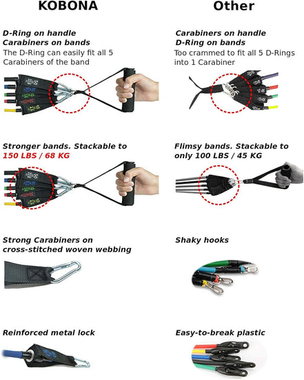 Exercise Resistance Bands Set - 5 Workout Bands Stackable 110-150 Lbs. Strength Training Tubes with Handles, Ankle Straps, Door Anchor, Carry Bag. Fitness Equipment for Home Gym Yoga